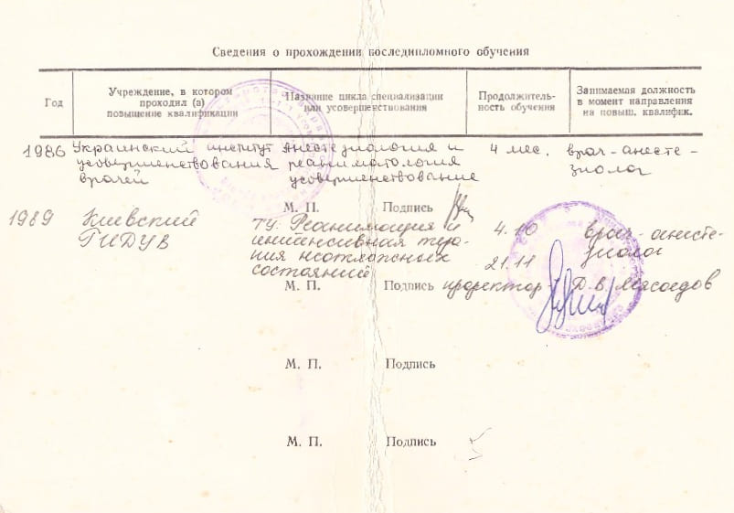 Сведения о прохождении последипломного обучения